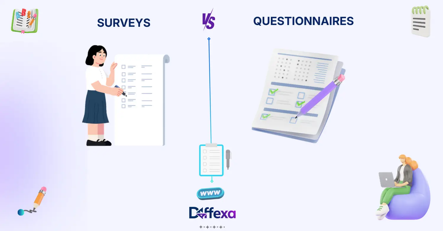 difference between surveys and questionnaires