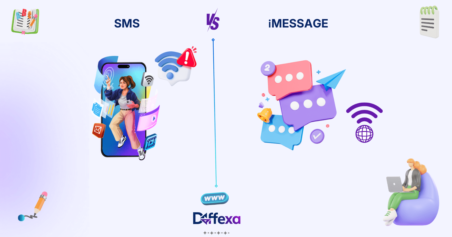 difference between sms and imessage