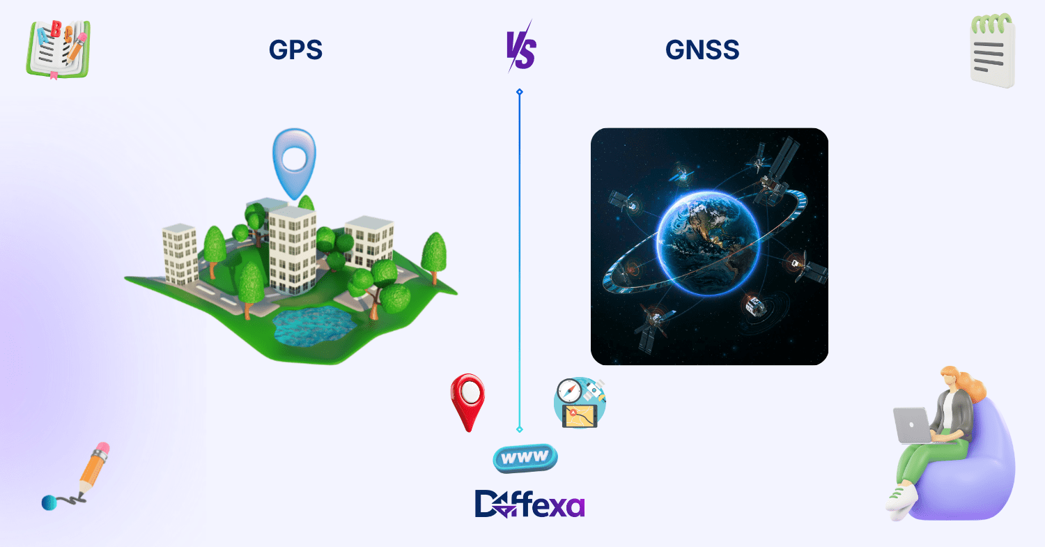Difference Between GPS and GNSS: Clear Guide 2026