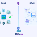difference between SAML and OAuth