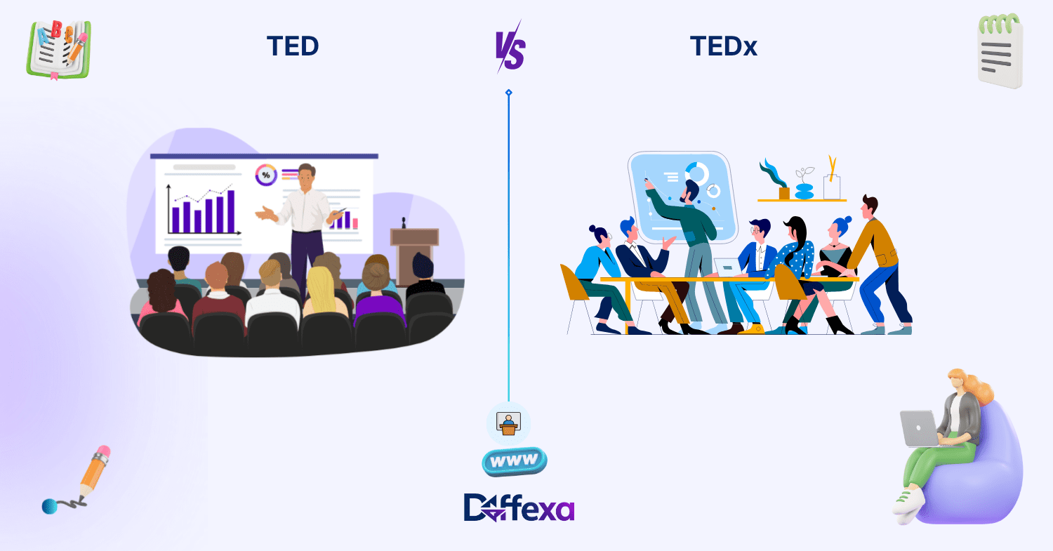 difference between ted and tedx
