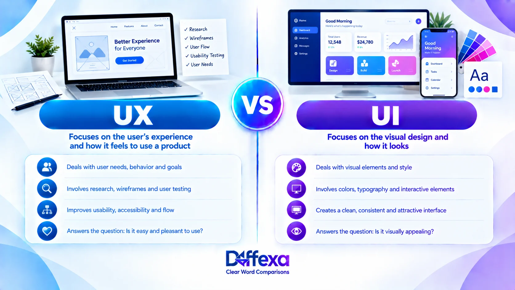 difference between UX and UI