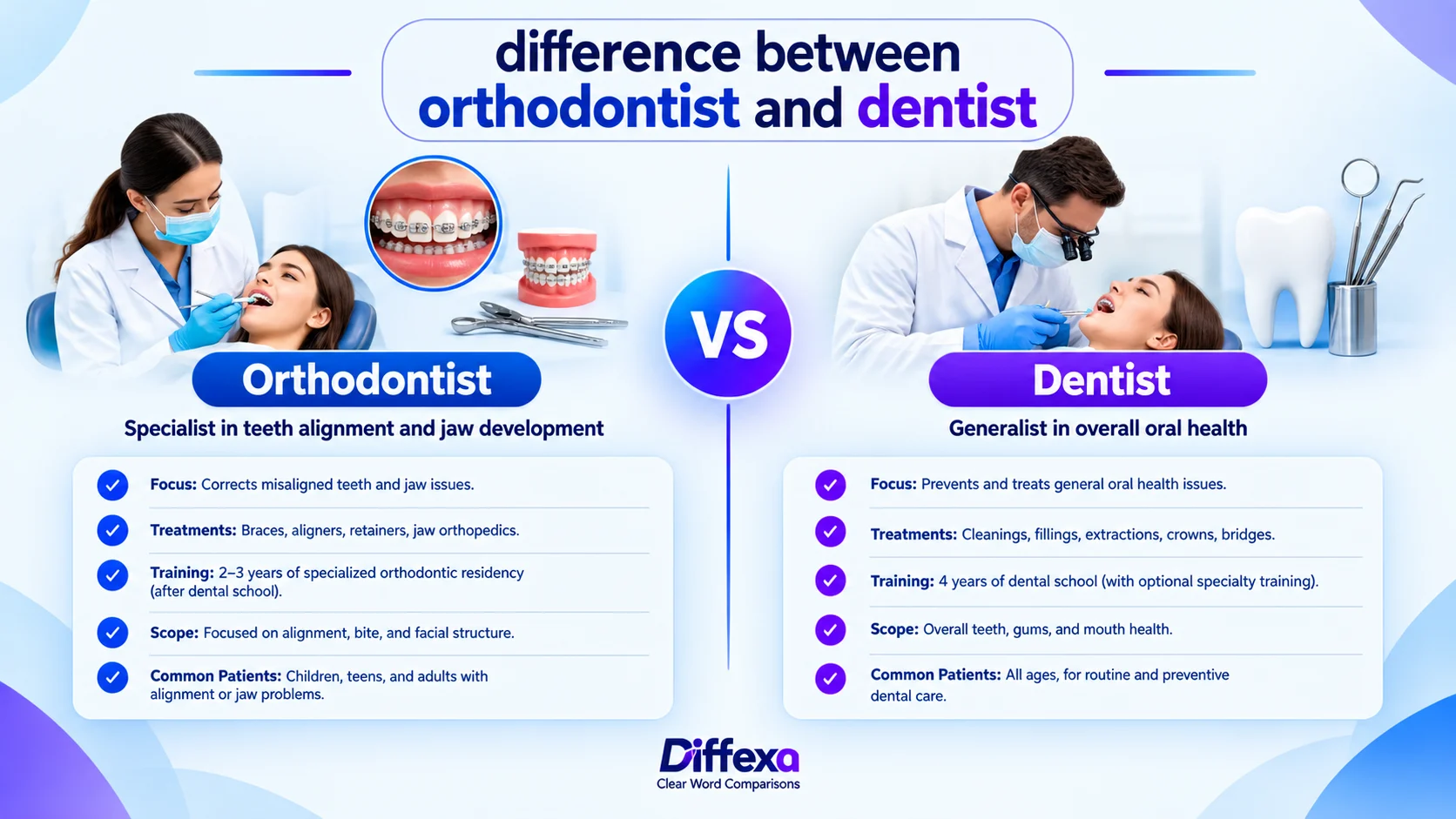difference between orthodontist and dentist